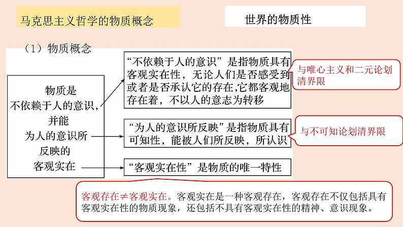 2022-2023学年高中政治统编版必修四：第二课 探究世界的本质 课件08