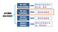 高中政治 (道德与法治)人教统编版选择性必修1 当代国际政治与经济世界多极化的发展教学演示ppt课件