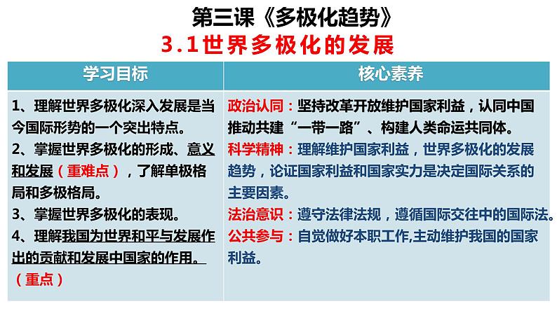 2022-2023学年高中政治统编版选择性必修一：3.1世界多极化的发展 课件第3页