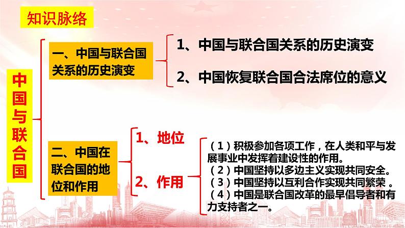 2022-2023学年高中政治统编版选择性必修一：9.1中国与联合国 课件03