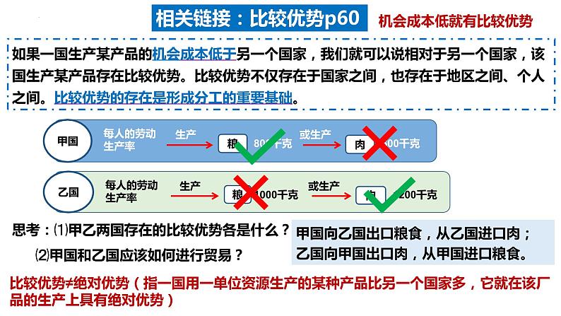 6.1认识经济全球化课件-2022-2023学年高中政治统编版选择性必修一当代国际政治与经济07