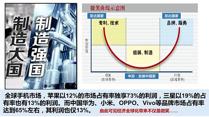 6.2日益开放的世界经济课件-2022-2023学年高中政治统编版选择性必修一当代国际政治与经济07