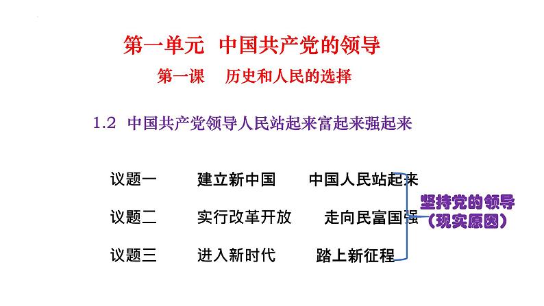 1.2 中国共党领导人民站起来、富起来、强起来 课件-2022-2023学年高中政治统编版必修三政治与法治02