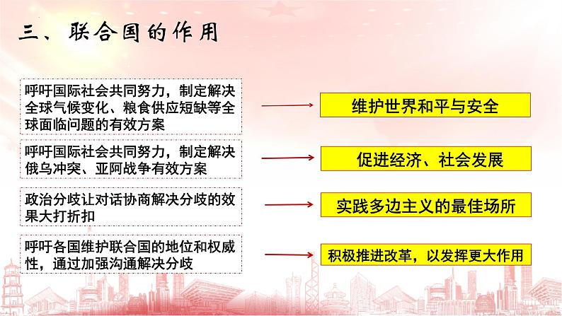 第八课 主要的国际组织 期末复习课件-2022-2023学年高中政治统编版选择性必修一当代国际政治与经济第4页