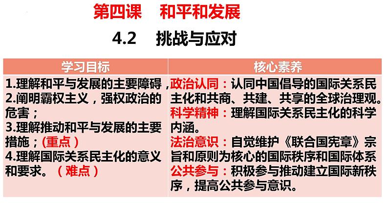 4.2 挑战与应对课件-2022-2023学年高中政治统编版选择性必修一当代国际政治与经济第3页