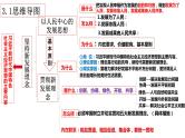 第二单元 经济发展与社会进步 期末复习课件-2022-2023学年高中政治统编版必修二经济与社会