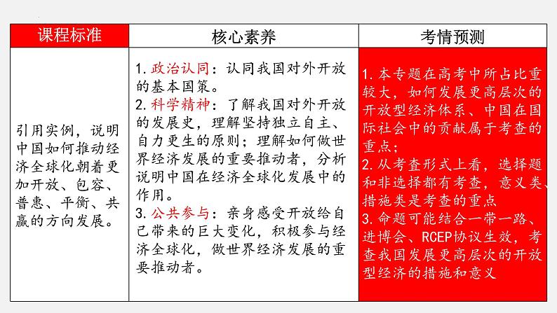 第七课 经济全球化与中国 课件-2023届高考政治一轮复习统编版选择性必修一当代国际政治与经济第2页