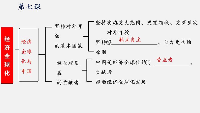 第七课 经济全球化与中国 课件-2023届高考政治一轮复习统编版选择性必修一当代国际政治与经济第3页