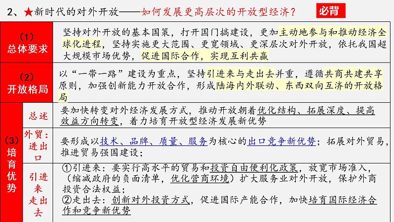 第七课 经济全球化与中国 课件-2023届高考政治一轮复习统编版选择性必修一当代国际政治与经济第8页