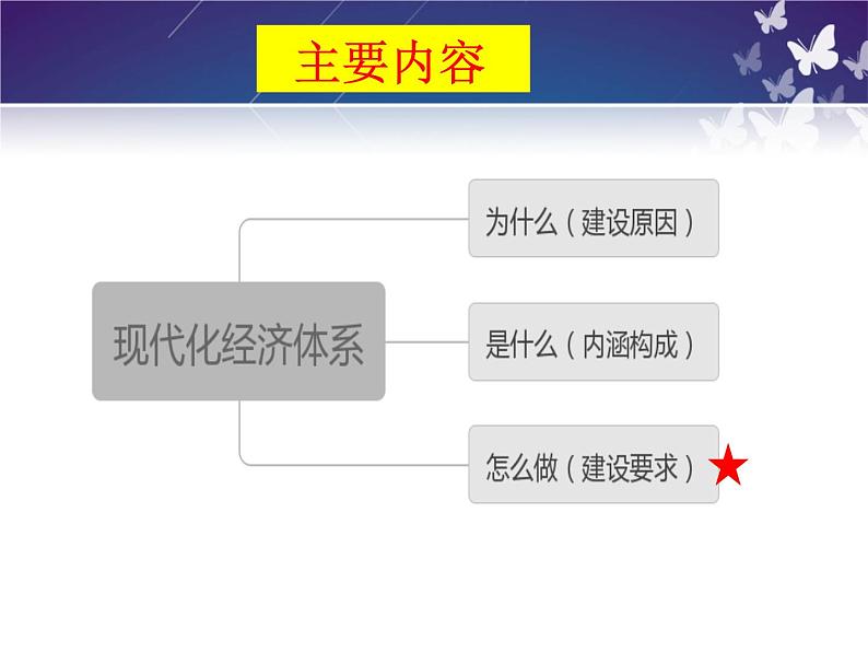 3.2 建设现代化经济体系课件-2022-2023学年高中政治统编版必修二经济与社会第4页