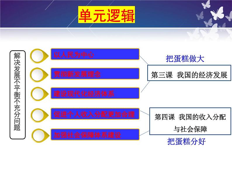 4.1 我国的个人收入分配课件-2022-2023学年高中政治统编版必修二经济与社会03