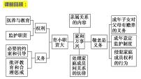 高中人教统编版薪火相传有继承教案配套课件ppt