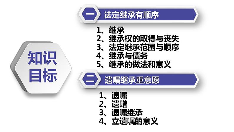 5.2 薪火相传有继承课件-2022-2023学年高中政治统编版选择性必修二法律与生活03