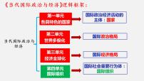 第八课 主要的国际组织 课件-2023届高考政治一轮复习统编版选择性必修一当代国际政治与经济