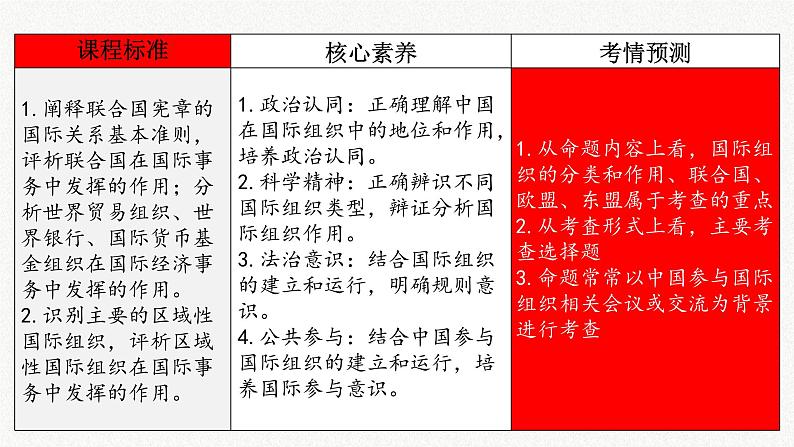 第八课 主要的国际组织 课件-2023届高考政治一轮复习统编版选择性必修一当代国际政治与经济第3页