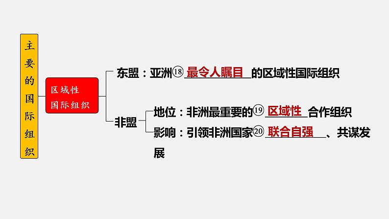 第八课 主要的国际组织 课件-2023届高考政治一轮复习统编版选择性必修一当代国际政治与经济第7页