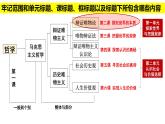 第二课  探究世界的本质期末复习课件-2022-2023学年高中政治统编版必修四哲学与文化