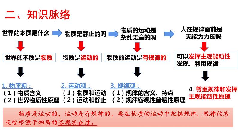 第二课  探究世界的本质期末复习课件-2022-2023学年高中政治统编版必修四哲学与文化04