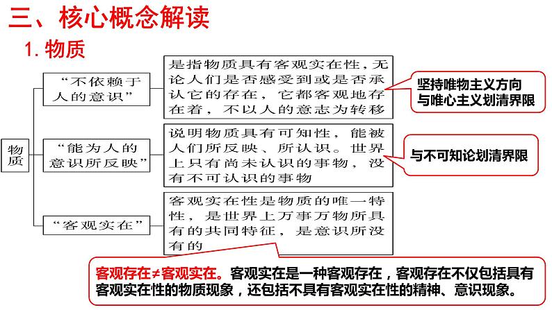 第二课  探究世界的本质期末复习课件-2022-2023学年高中政治统编版必修四哲学与文化05