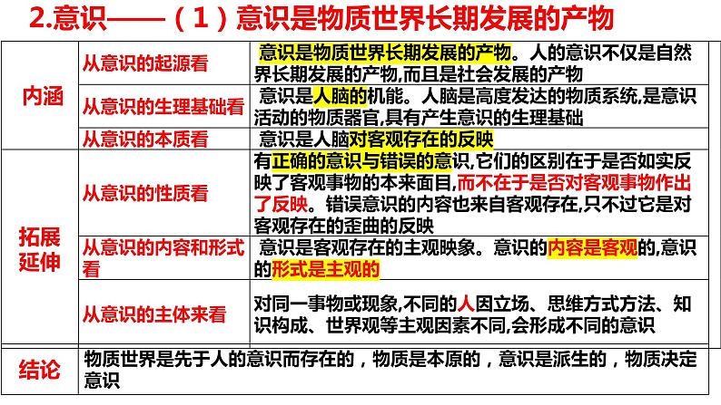 第二课  探究世界的本质期末复习课件-2022-2023学年高中政治统编版必修四哲学与文化06