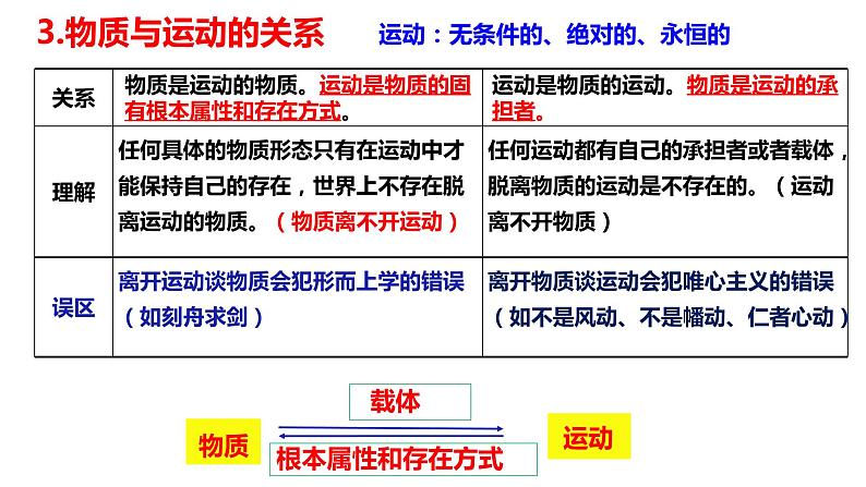 第二课  探究世界的本质期末复习课件-2022-2023学年高中政治统编版必修四哲学与文化08