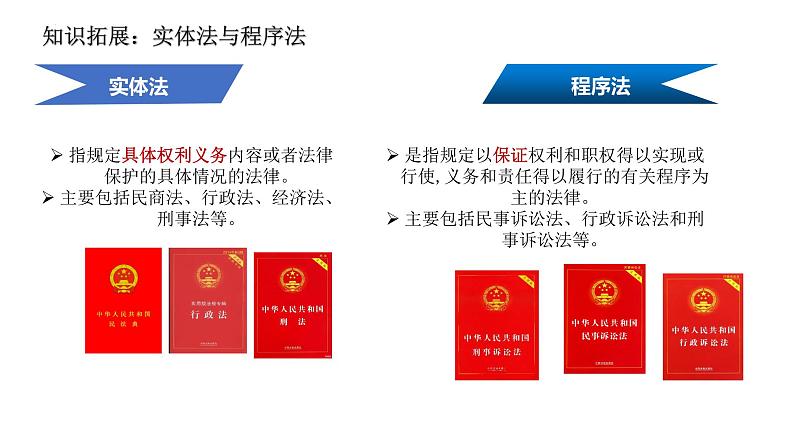 9.2解析三大诉讼课件-2022-2023学年高中政治统编版选择性必修二法律与生活第7页