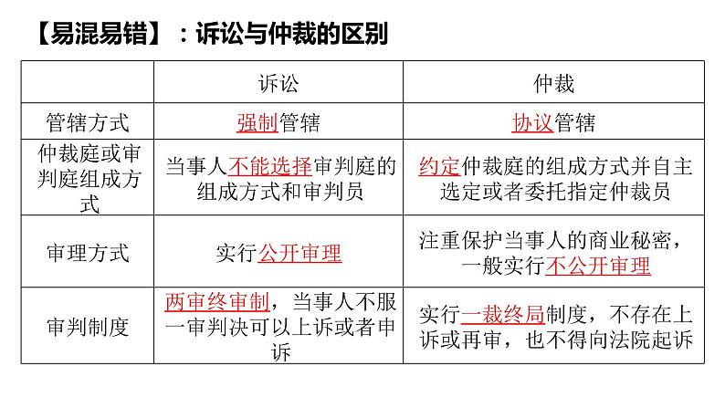 9.2解析三大诉讼课件-2022-2023学年高中政治统编版选择性必修二法律与生活第8页