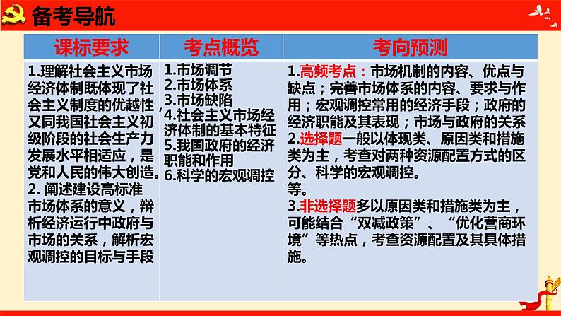 第二课 我国的社会主义市场经济体制 课件-2023届高考政治一轮复习统编版必修二经济与社会第4页