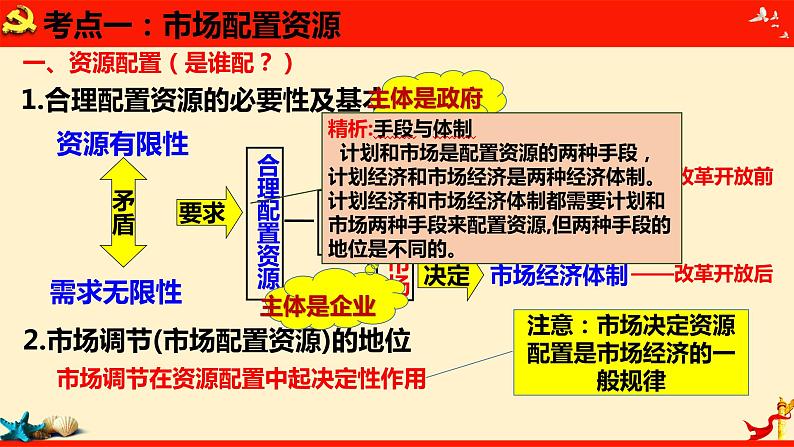 第二课 我国的社会主义市场经济体制 课件-2023届高考政治一轮复习统编版必修二经济与社会第8页