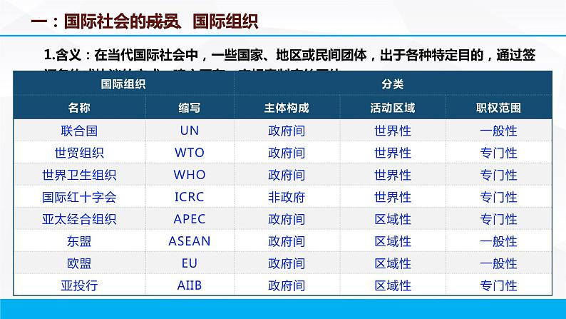 第九课 走近国际社会课件-2023届高考政治一轮复习人教版必修二政治生活第7页