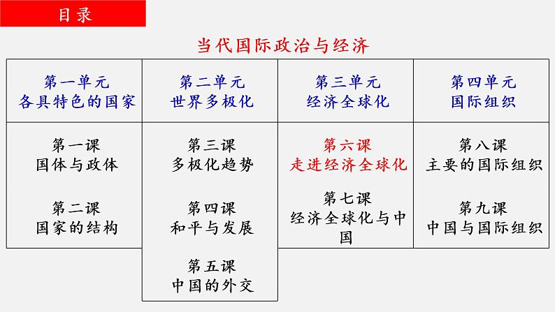 第六课 走进经济全球化课件-2023届高考政治一轮复习统编版选择性必修一当代国际政治与经济第2页