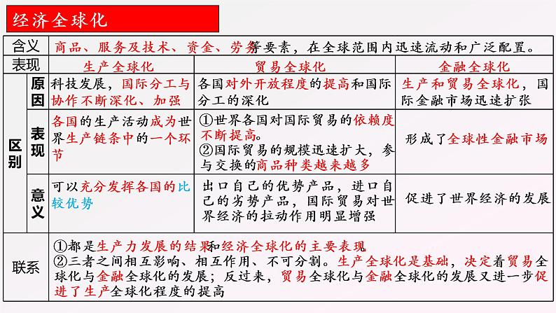 第六课 走进经济全球化课件-2023届高考政治一轮复习统编版选择性必修一当代国际政治与经济第7页