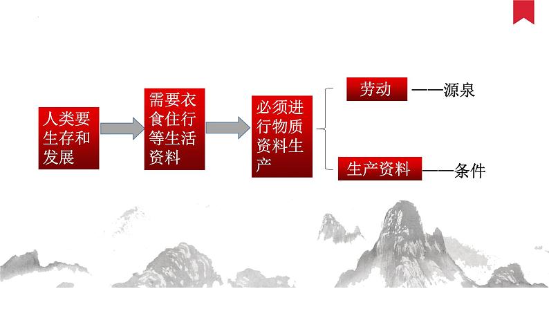 1.1 公有制为主体 多种所有制经济共同发展 课件-2022-2023学年高中政治统编版必修二经济与社会第6页