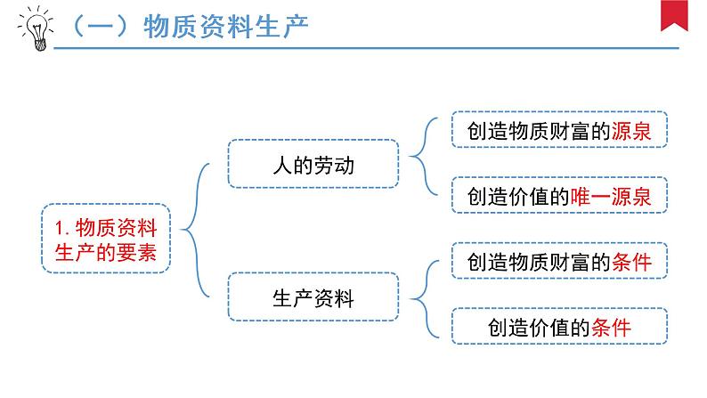 1.1 公有制为主体 多种所有制经济共同发展 课件-2022-2023学年高中政治统编版必修二经济与社会第8页