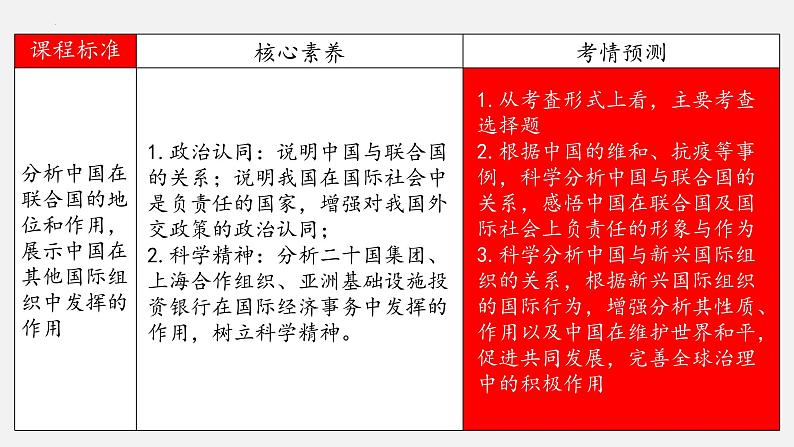 第九课 中国与国际组织 课件-2023届高考政治一轮复习统编版选择性必修一当代国际政治与经济第2页