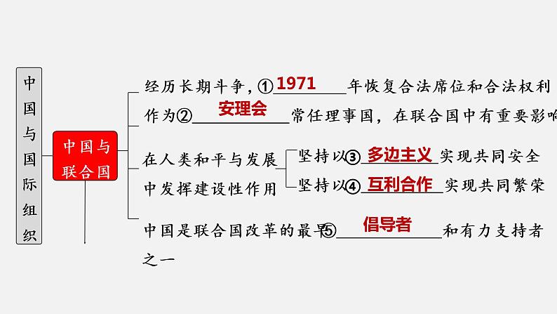 第九课 中国与国际组织 课件-2023届高考政治一轮复习统编版选择性必修一当代国际政治与经济第5页