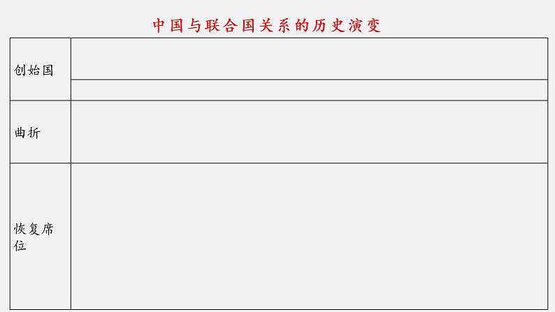 第九课 中国与国际组织 课件-2023届高考政治一轮复习统编版选择性必修一当代国际政治与经济第6页