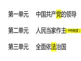 政治与法治学业考试复习课件-2022-2023学年高中政治统编版必修三