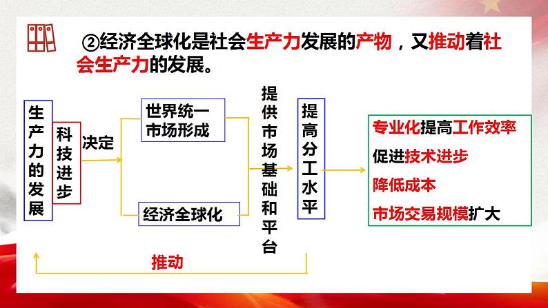 6.2 日益开放的世界经济 课件-2022-2023学年高中政治统编版选择性必修一当代国际政治与经济04