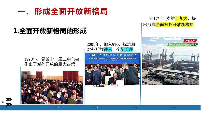 7.1 开放是当代中国的鲜明标识  课件-2022-2023学年高中政治统编版选择性必修一当代国际政治与经济第3页