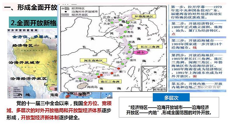 7.1 开放是当代中国的鲜明标识  课件-2022-2023学年高中政治统编版选择性必修一当代国际政治与经济第4页