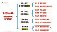 政治 (道德与法治)选择性必修1 当代国际政治与经济日益重要的国际组织图片ppt课件