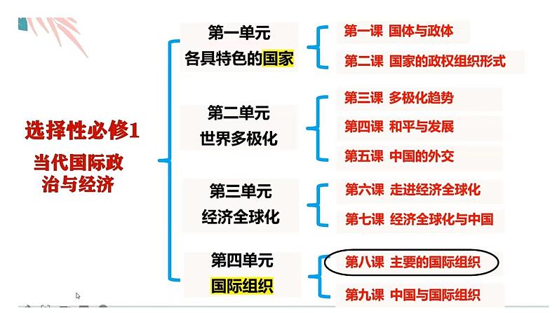 8.1 日益重要的国际组织 课件-2022-2023学年高中政治统编版选择性必修一当代国际政治与经济01