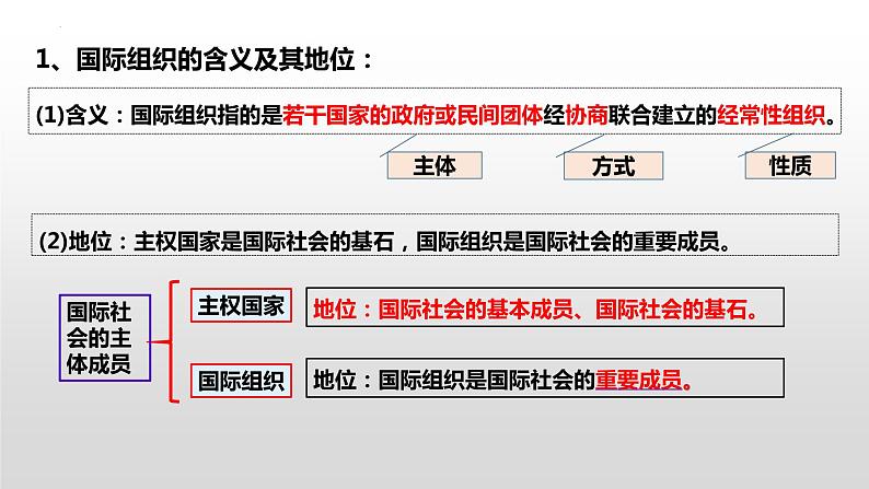 8.1 日益重要的国际组织 课件-2022-2023学年高中政治统编版选择性必修一当代国际政治与经济06