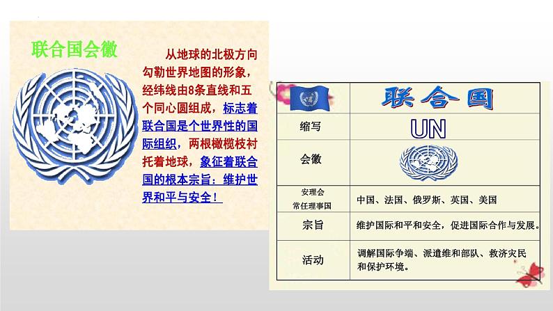 8.2 联合国 课件-2022-2023学年高中政治统编版选择性必修一当代国际政治与经济03