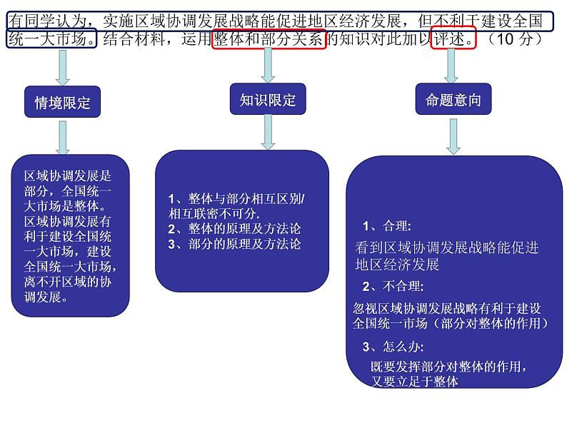 哲学与文化 主观题课件-2022-2023学年高中政治统编版必修四03