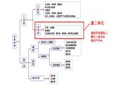 6.1 法律保护下的婚姻课件-2022-2023学年高中政治统编版选择性必修二法律与生活