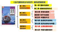 人教统编版选择性必修1 当代国际政治与经济日益重要的国际组织授课ppt课件