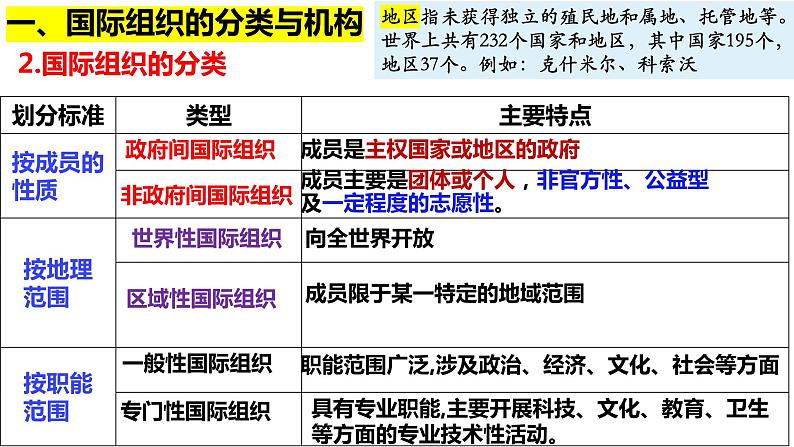 8.1 日益重要的国际组织课件-2022-2023学年高中政治统编版选择性必修一当代国际政治与经济07