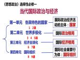 1.1 国家是什么 课件-2022-2023学年高中政治统编版选择性必修一当代国际政治与经济